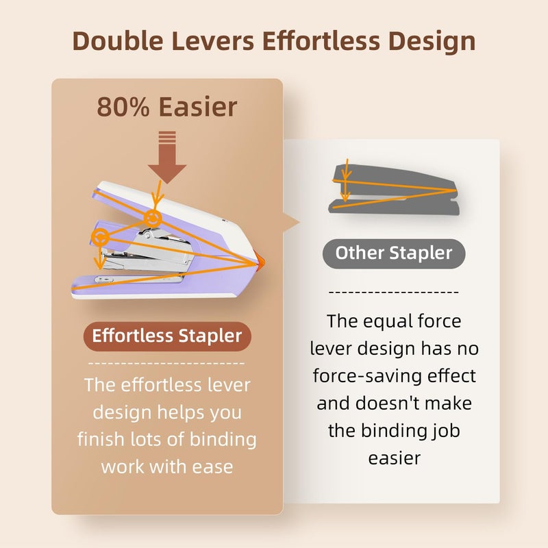 Deli Effortless Desktop Stapler, Heavy Duty Stapler, 40-50 Sheet Capacity, One Finger, No Effort, Includes 1500 Staples & Staple Remover, Violet - Image 3